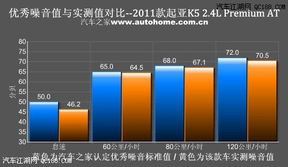 東風悅達起亞K5優惠5萬，同時體驗卓越的噪聲與振動控制服務